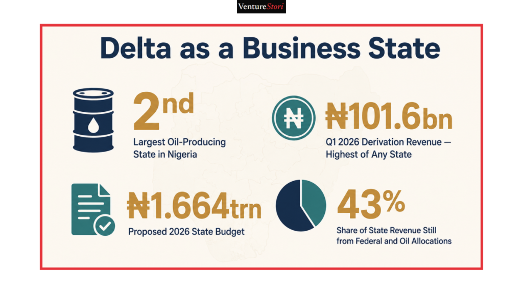 Delta Business Directory