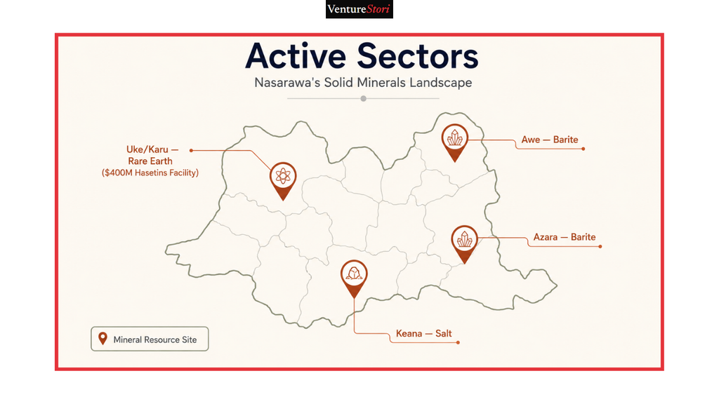 Nasarawa State Business Directory