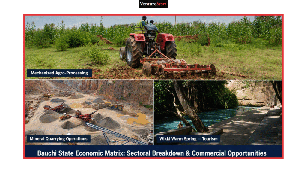 Bauchi State Business Directory