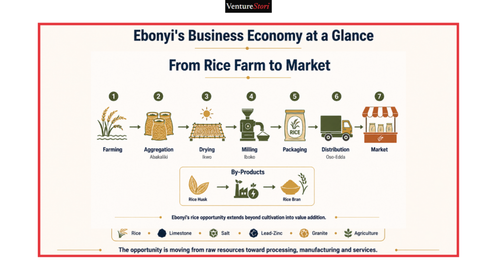 Ebonyi State Business Directory