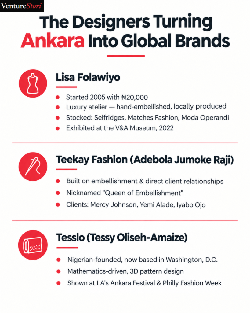 latest Ankara styles for women