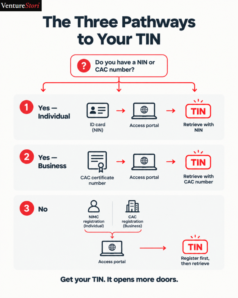 how to get TIN in Nigeria