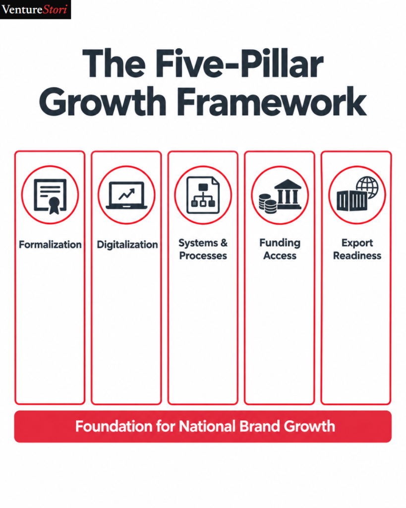 business growth strategies in Nigeria