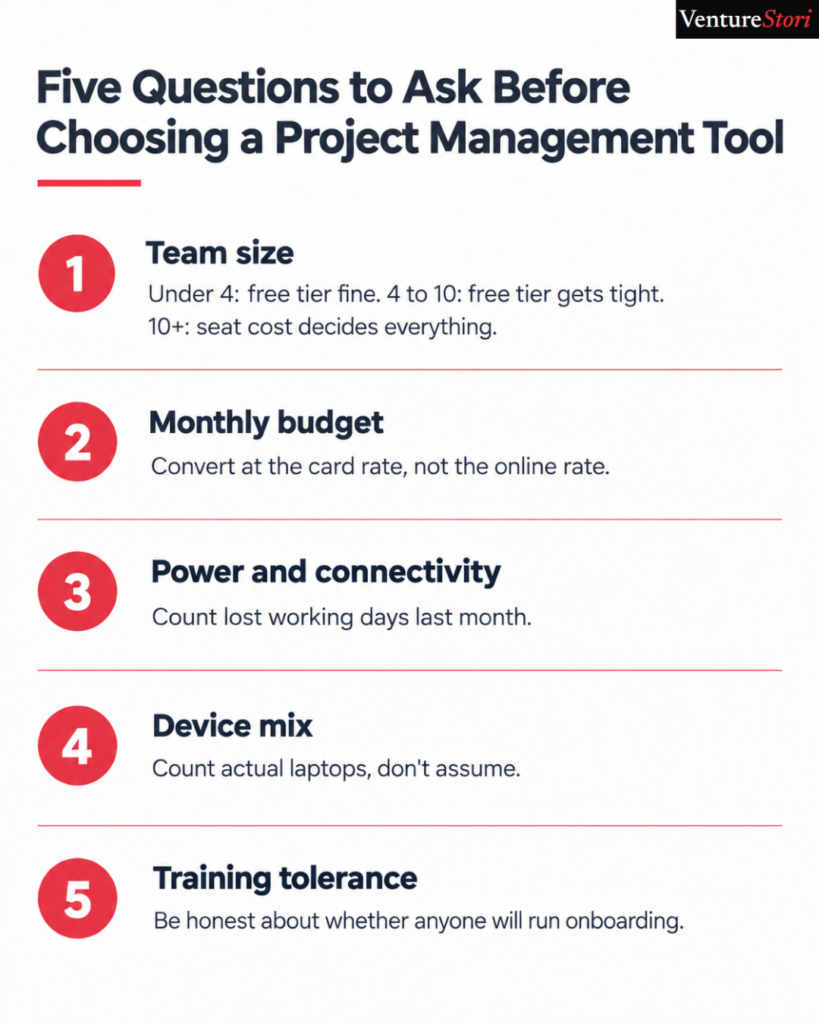 how to use project management tools in Nigeria