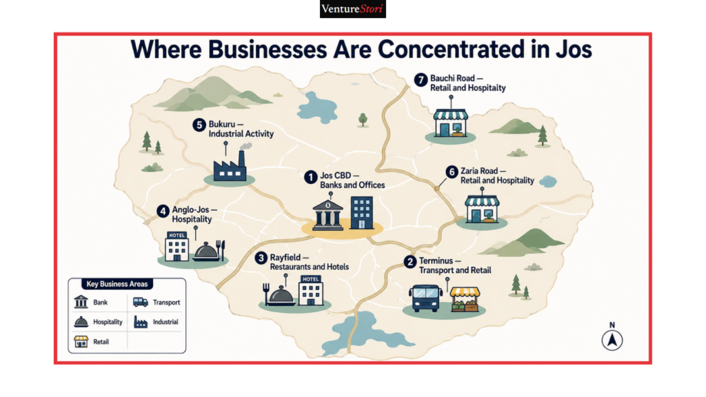 Jos Business Directory