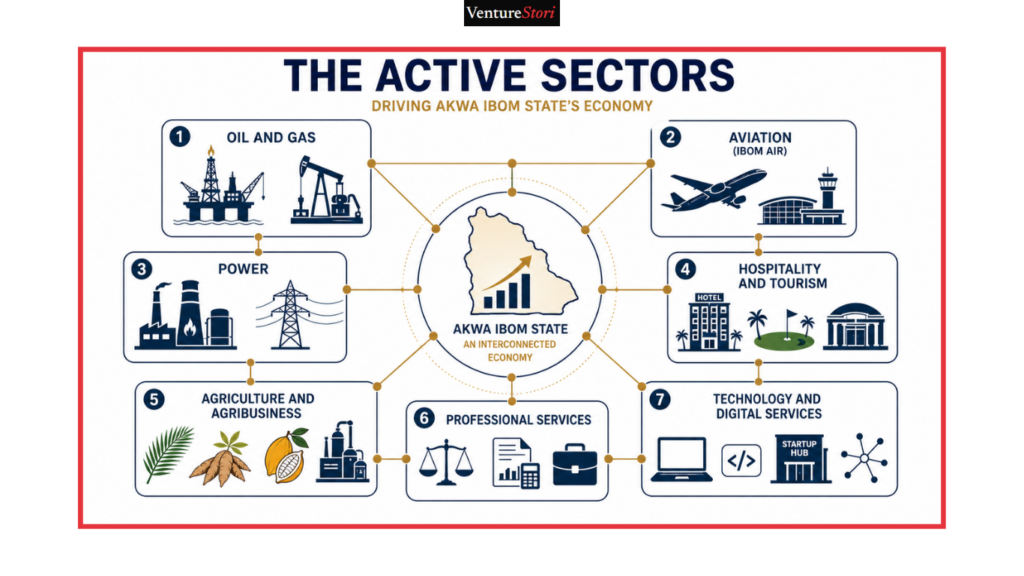 Akwa Ibom Business Directory