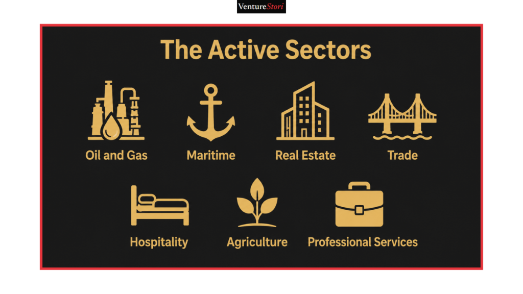 Delta Business Directory