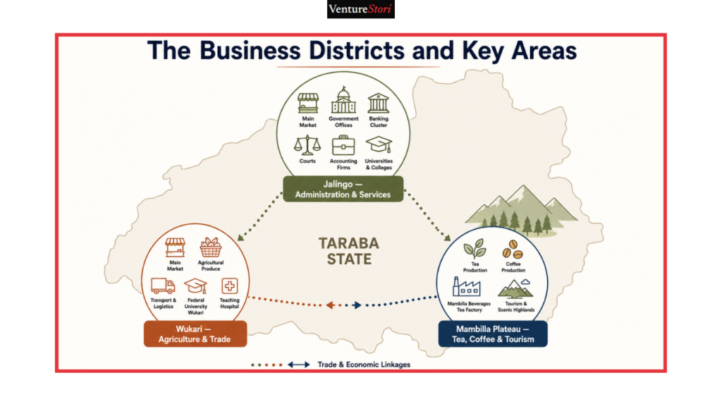 Taraba State Business Directory