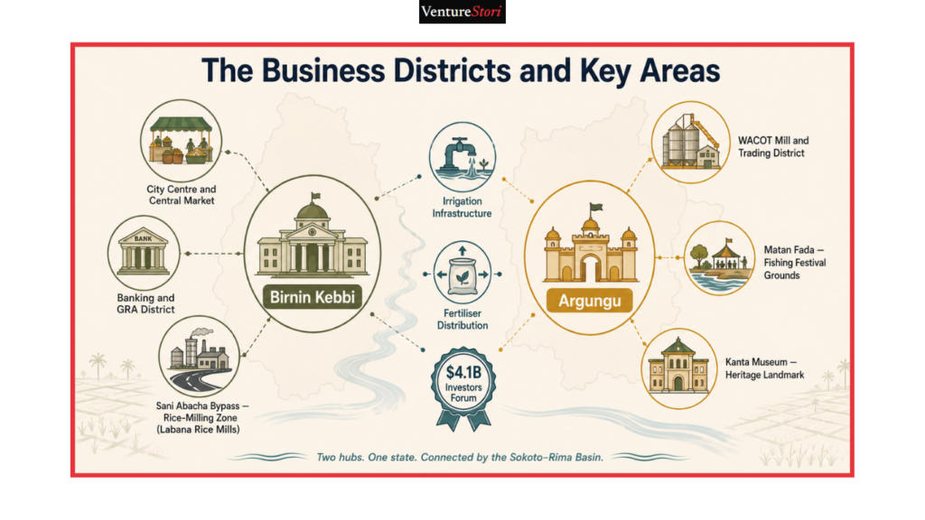 Kebbi State Business Directory