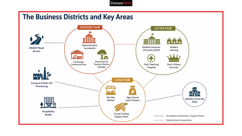 Osun State Business Directory