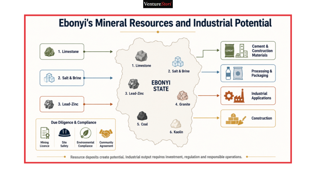 Ebonyi State Business Directory