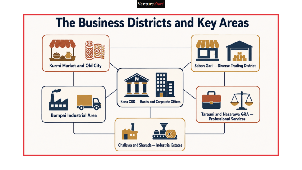 Kano State Business Directory