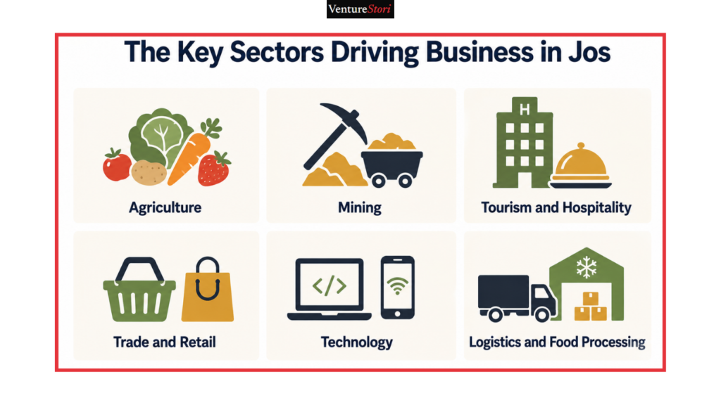 Jos Business Directory