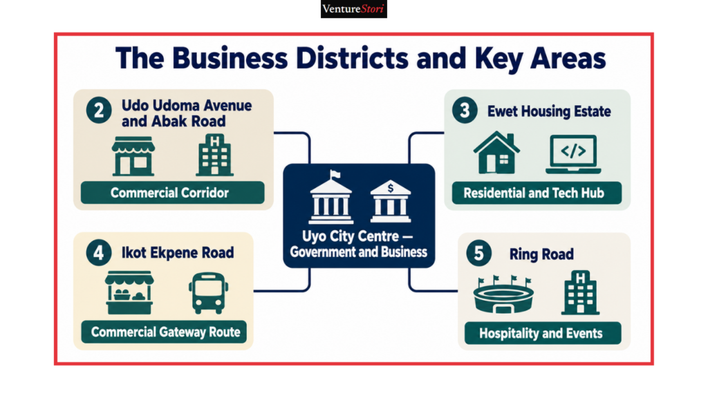Akwa Ibom Business Directory