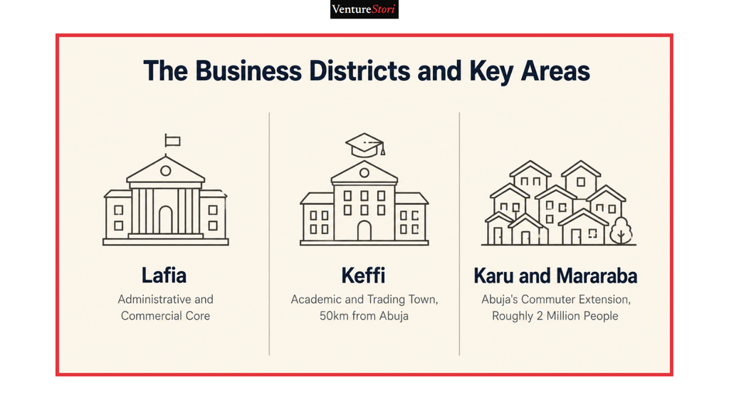 Nasarawa State Business Directory