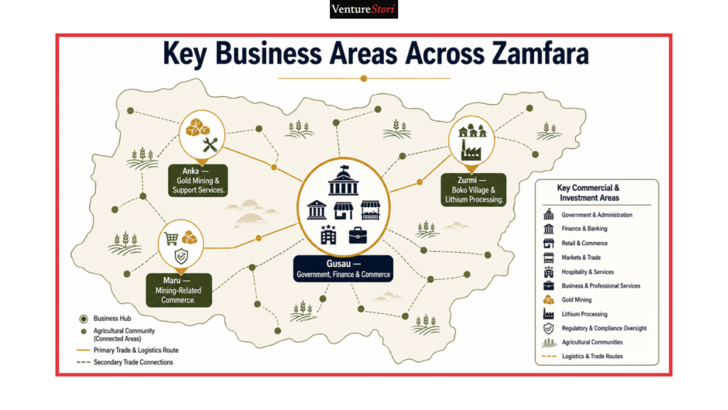 Zamfara State Business Directory