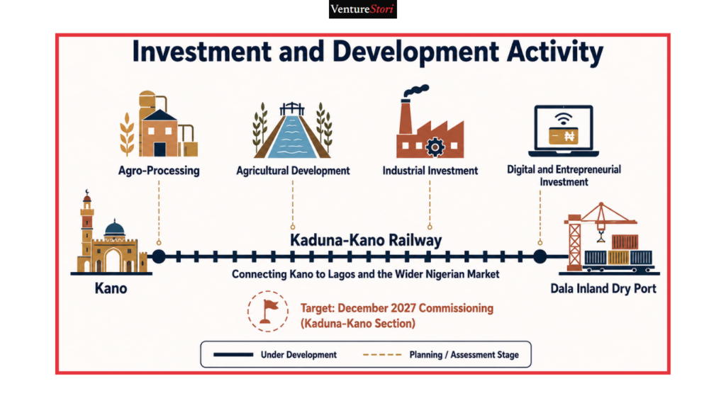 Kano State Business Directory