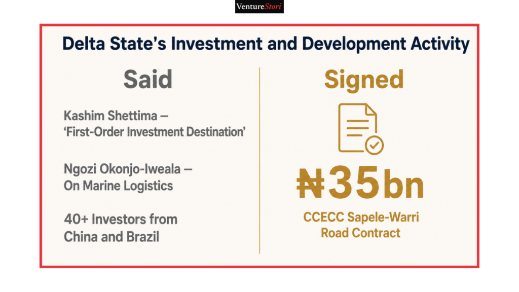 Delta Business Directory