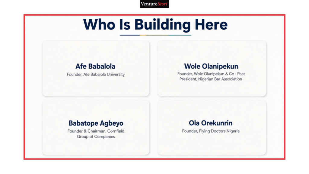 Ekiti State Business Directory