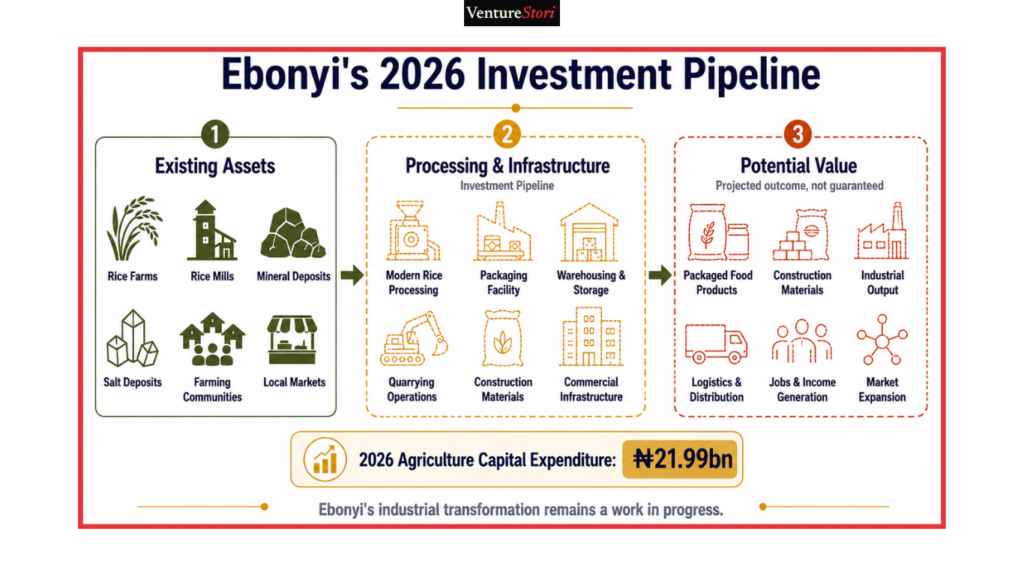 Ebonyi State Business Directory