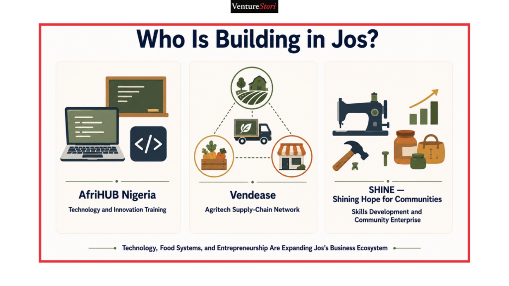 Jos Business Directory
