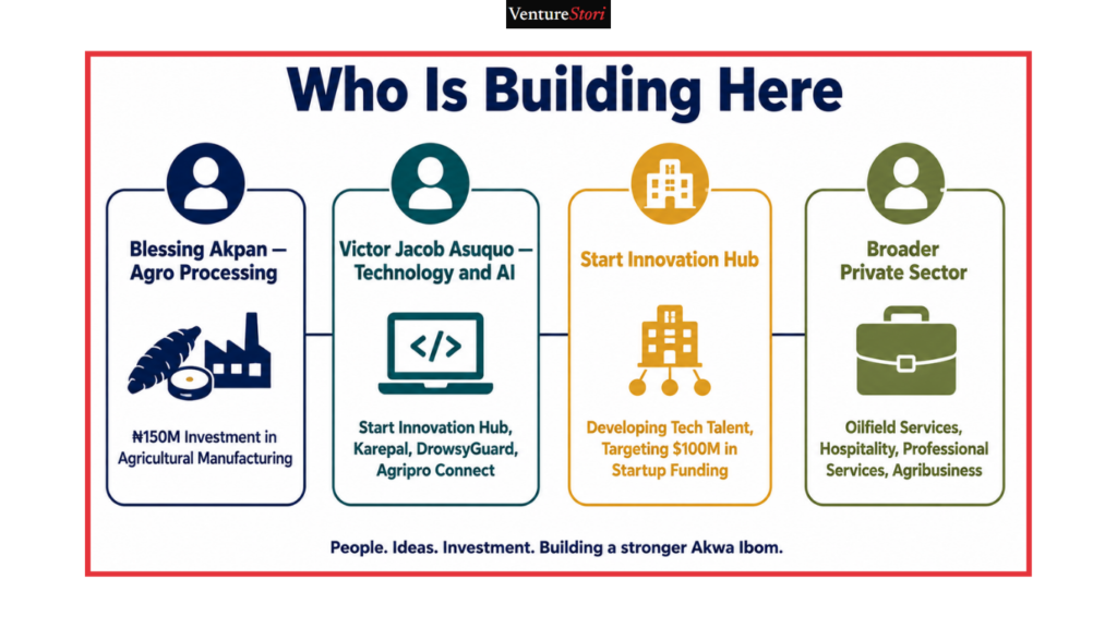 Akwa Ibom Business Directory