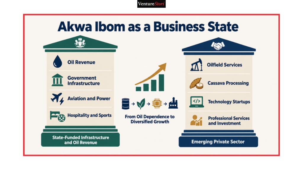 Akwa Ibom Business Directory