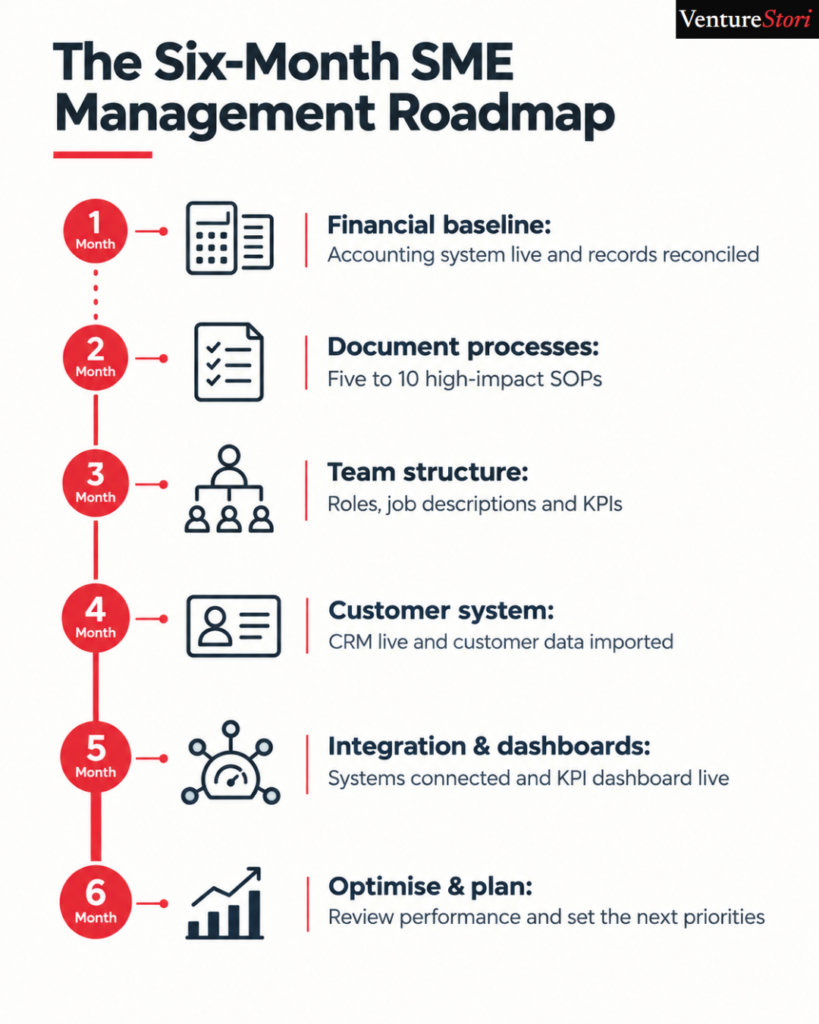 business management in Nigeria